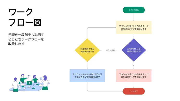 起業うまくいかない