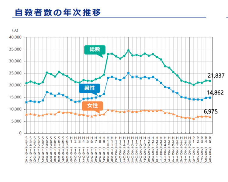臨床心理士起業