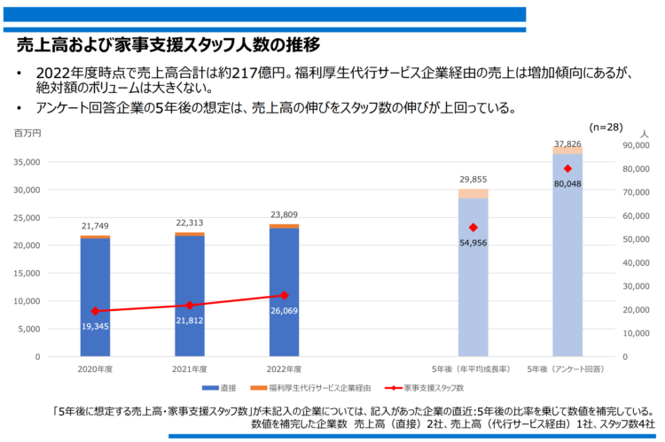 家政婦紹介所 起業