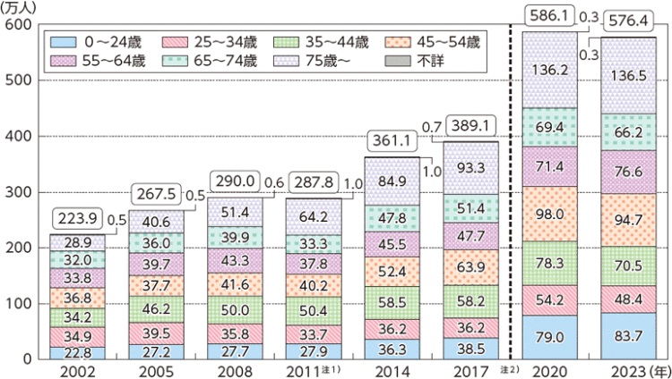 精神保健福祉士起業