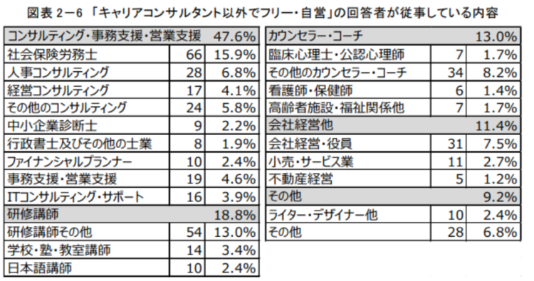 キャリアカウンセラー起業