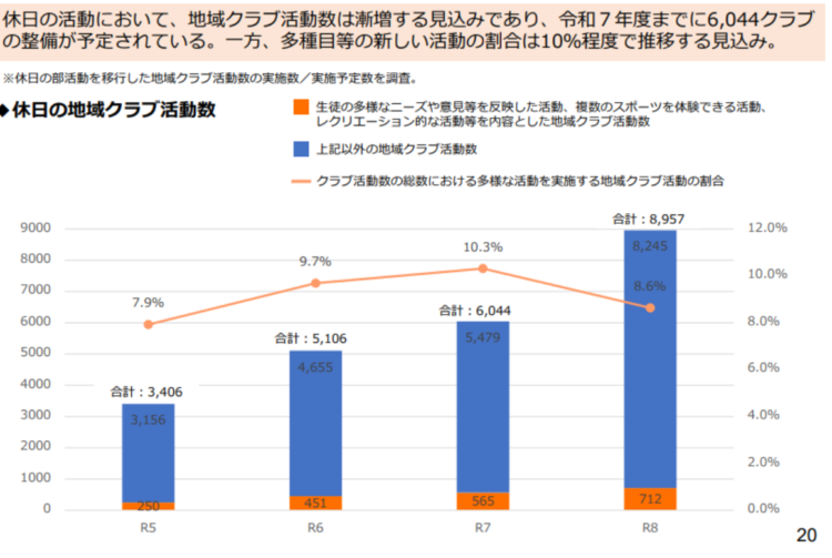 スポーツ用品起業