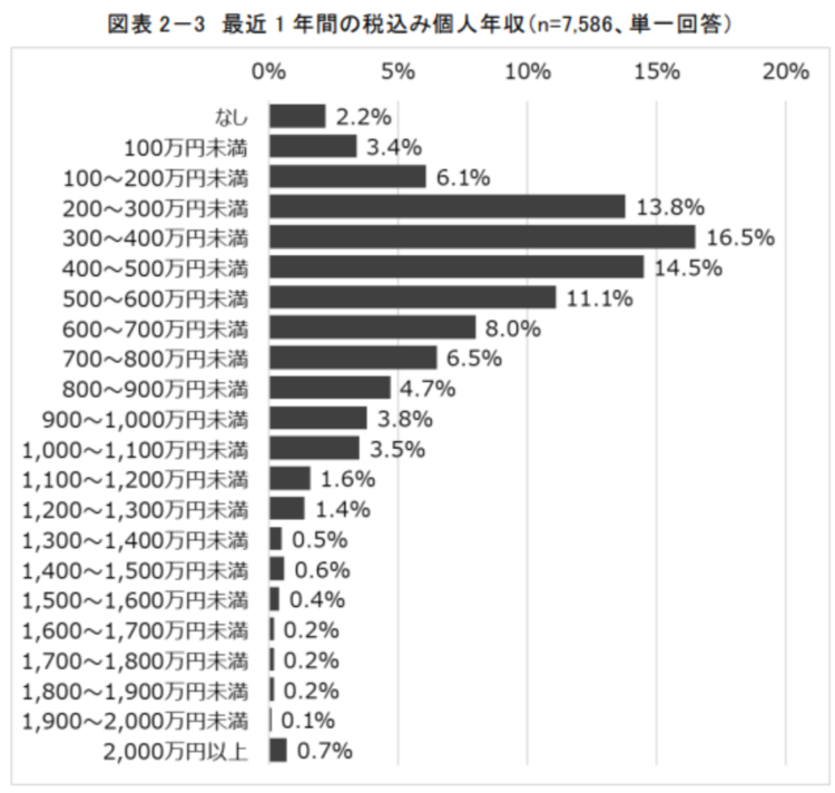キャリアカウンセラー起業
