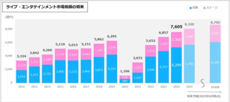 音楽スタジオ起業