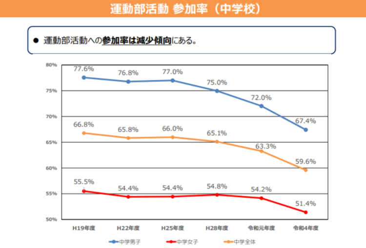 スポーツ用品起業