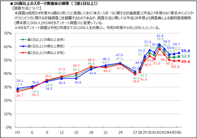 スポーツ用品起業