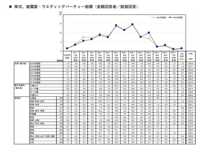 ブライダル起業