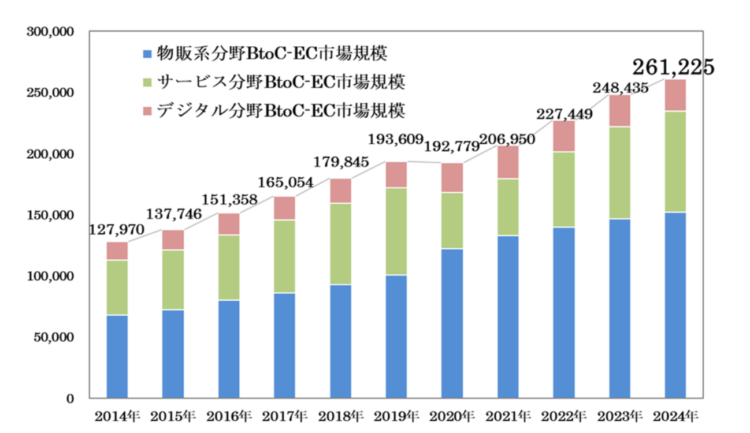 マーケター起業