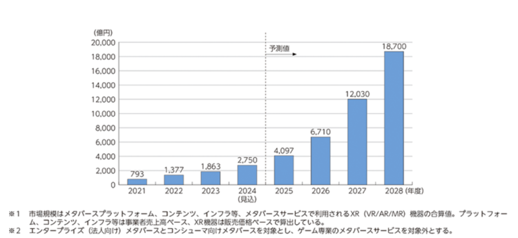メタバース起業