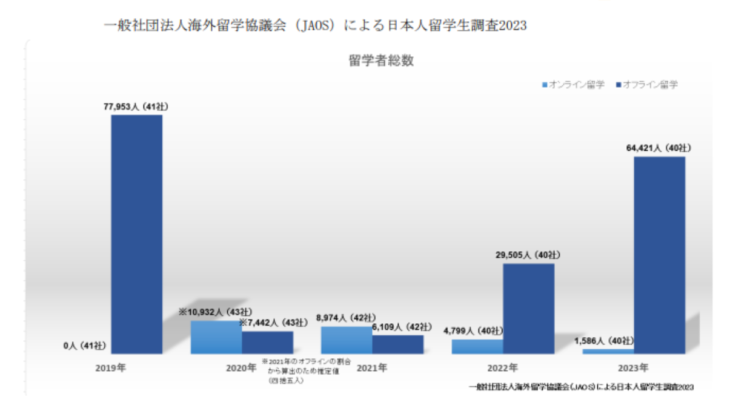 留学エージェント起業