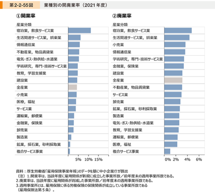 システムエンジニア起業