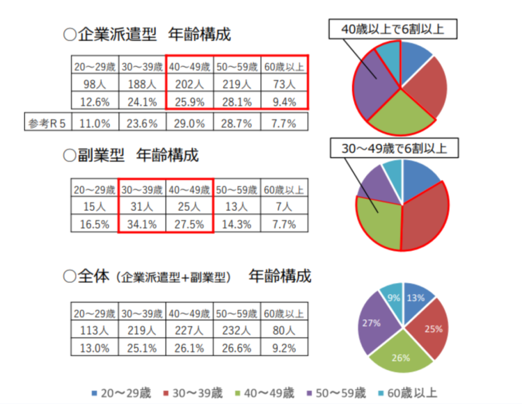 資格がいらない起業