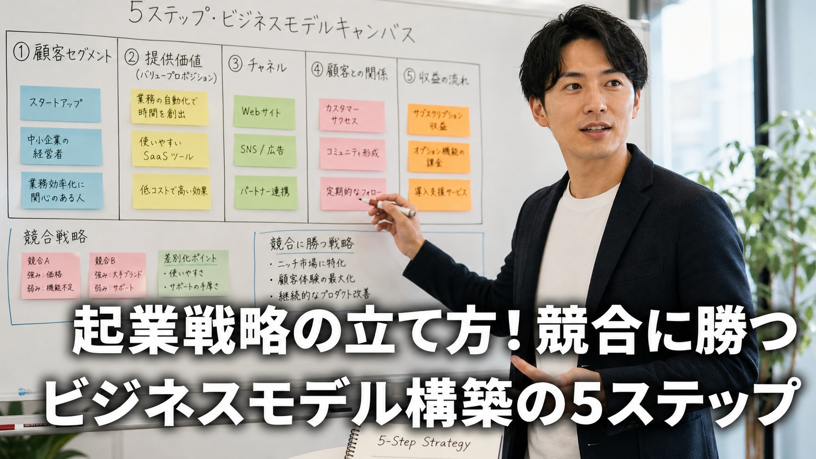 起業戦略の立て方！競合に勝つビジネスモデル構築の5ステップ