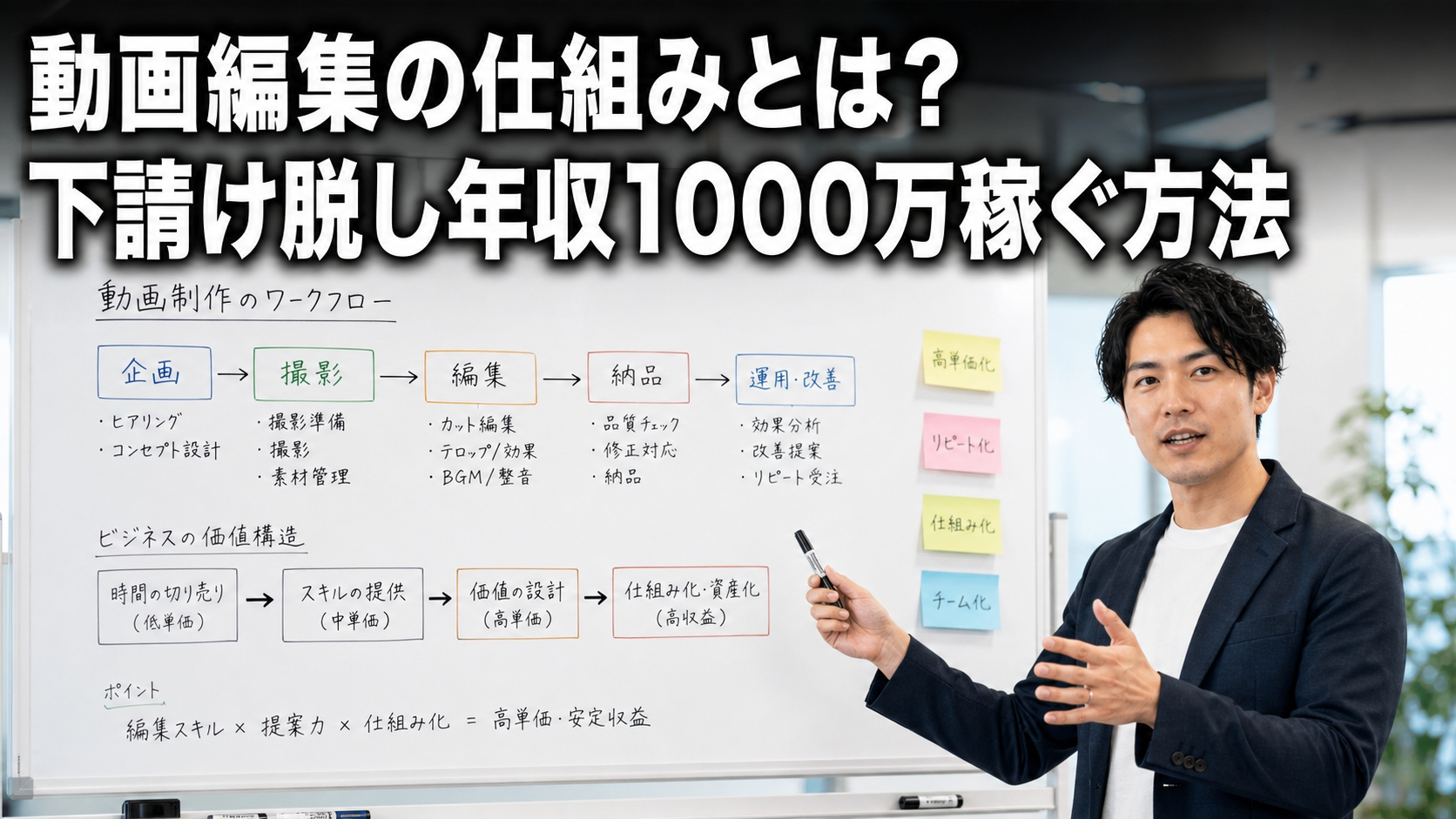 動画編集の仕組みとは？下請け脱し年収1000万稼ぐ方法