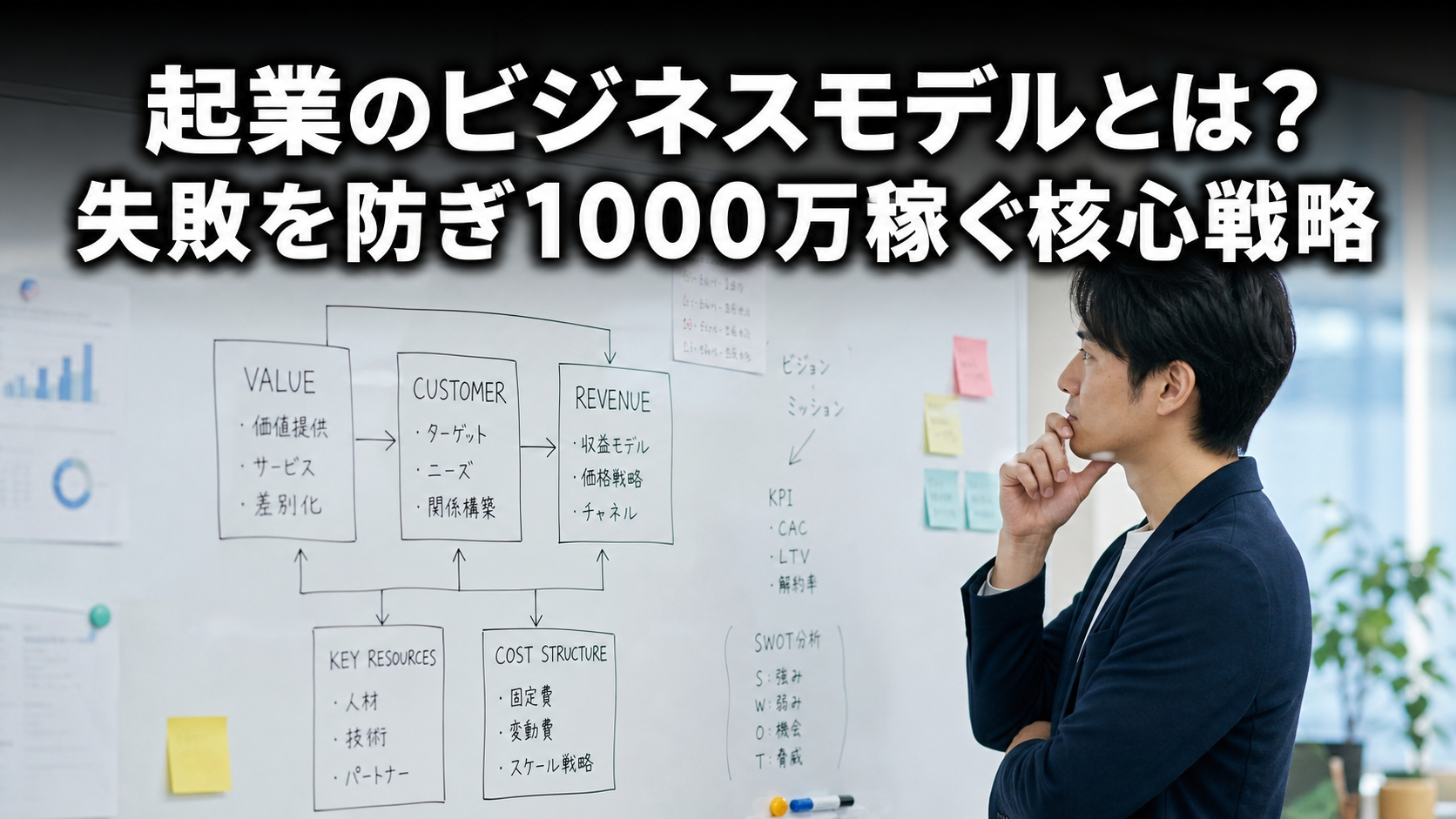 起業のビジネスモデルとは？失敗を防ぎ1000万稼ぐ核心戦略