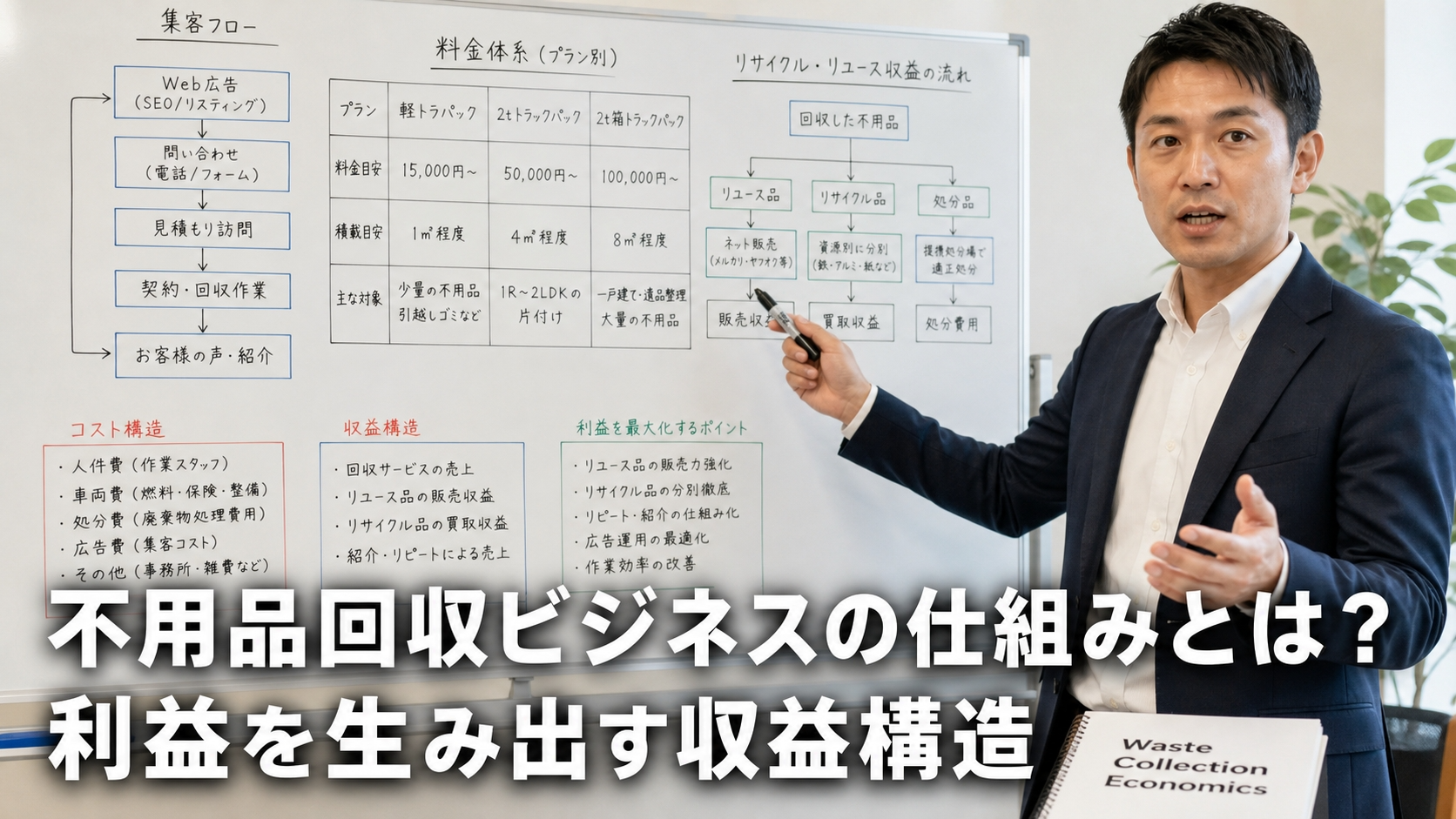 不用品回収ビジネスの仕組みとは？利益を生み出す収益構造