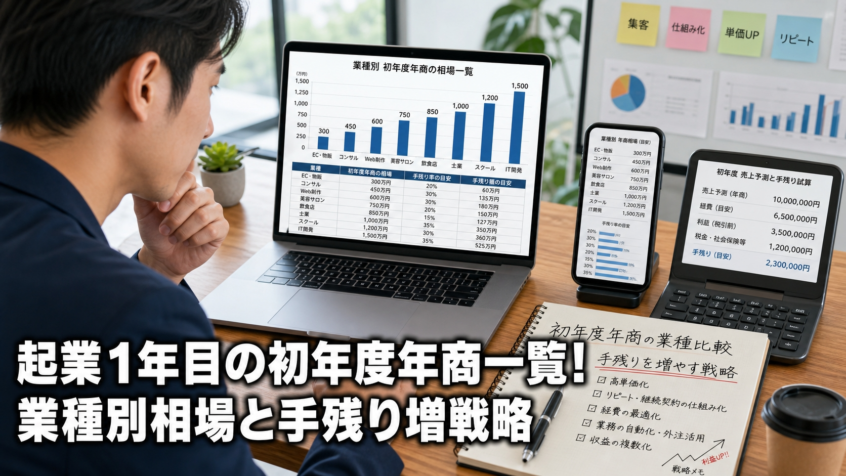 起業1年目の初年度年商一覧！業種別相場と手残り増戦略