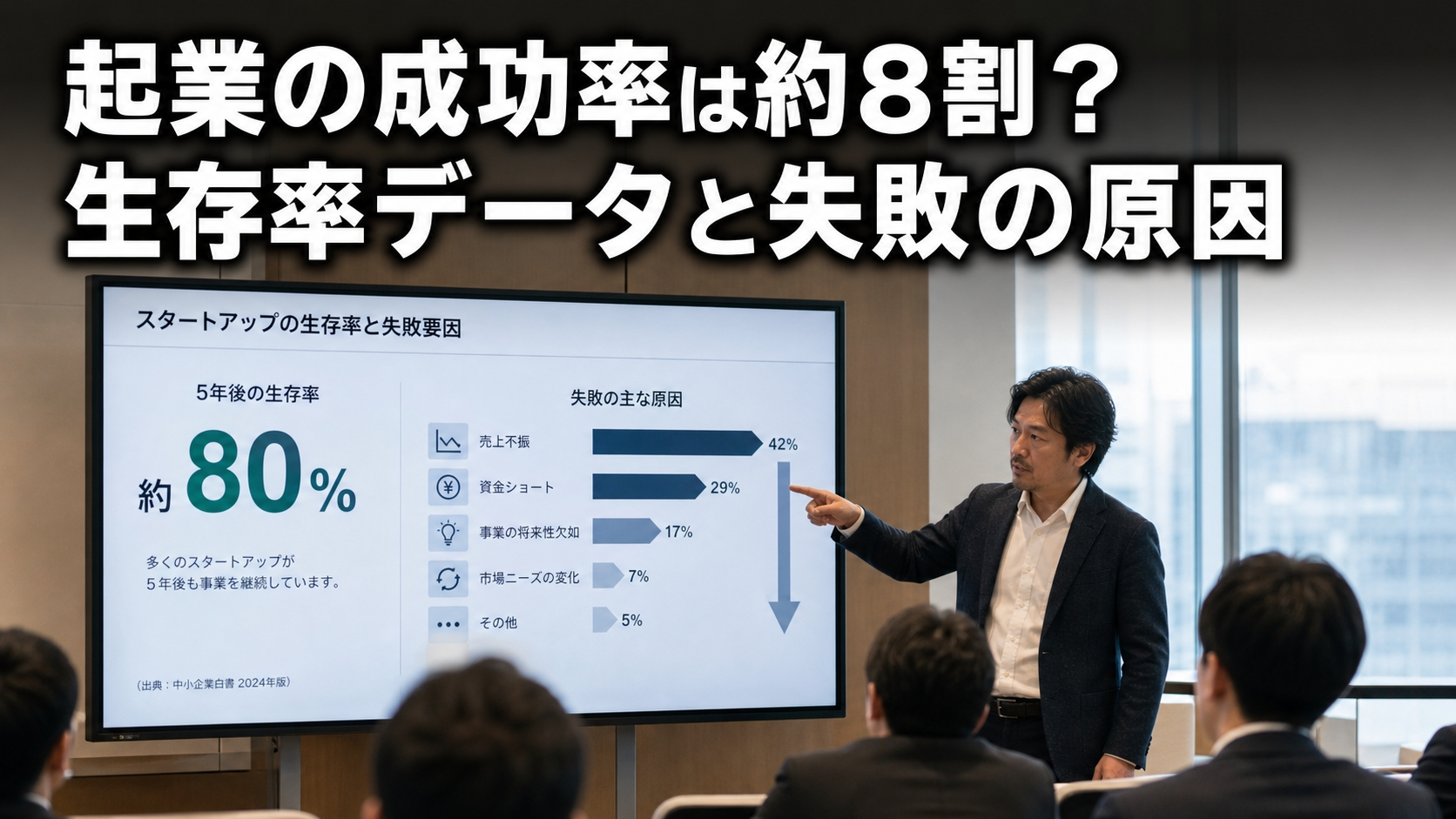 起業の成功率は約8割？生存率データと失敗の原因